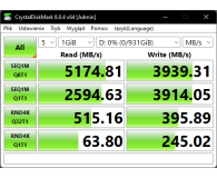 GOODRAM 1TB M.2 PCIe Gen4 NVMe PX600 - Jan