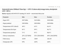 Jarosław - Gigabyte Radeon RX 9070 XT Gaming OC 16GB GDDR6 Test Gigabyte Radeon RX 9070 XT Gaming OC 16GB GDDR6