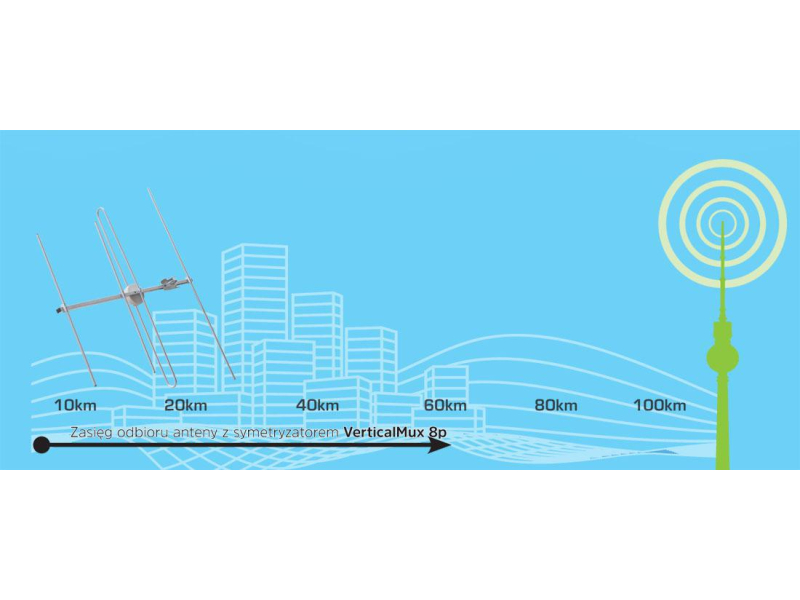 TechniSat ANTENA ZEWNĘTRZNA TECHNISAT VERTICALMUX 8 Pasywna