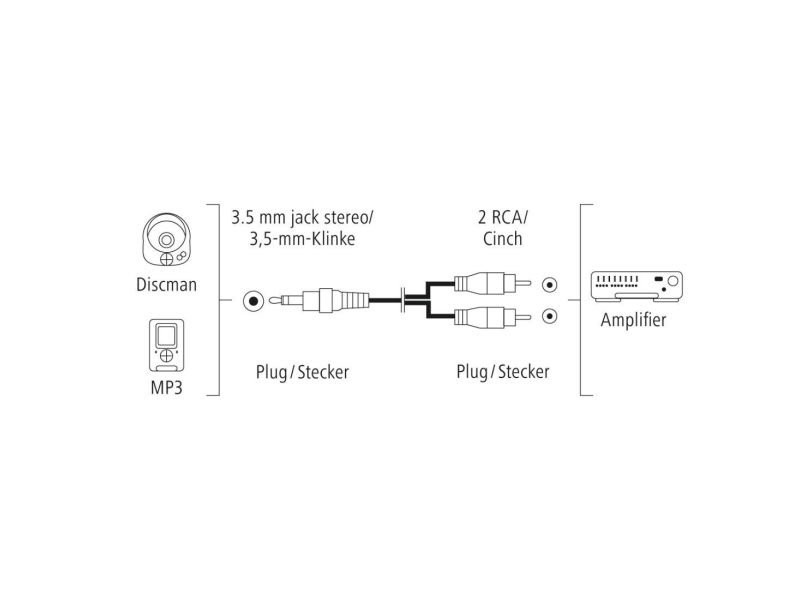 Hama JACK 3,5MM - 2XCINCH 0,75M