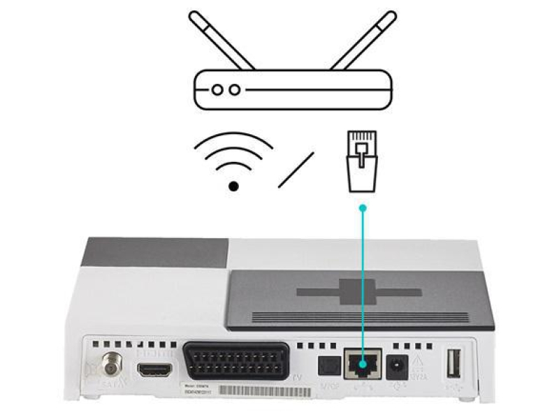 DVB-S funkcja