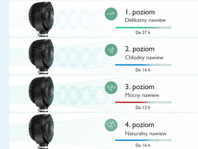 MOMCOZY Wiatraczek do wózka PF01, przenośny, zielony